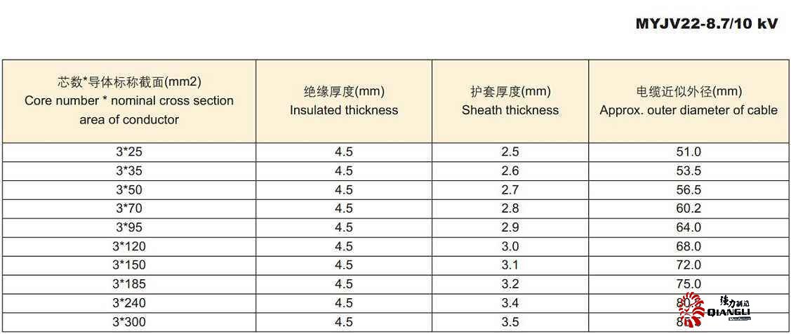 煤礦用軌道規格表
