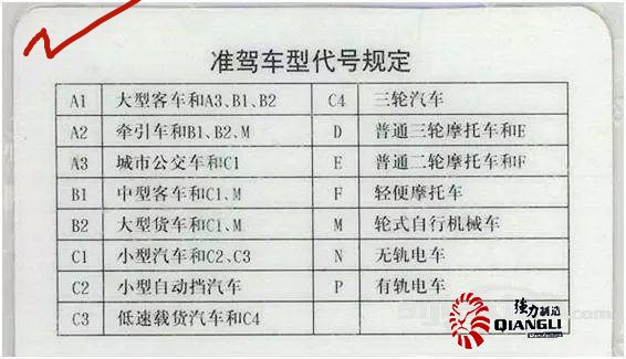 三輪汽車C4駕駛證